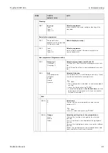 Предварительный просмотр 81 страницы Endress+Hauser TopCal S CPC 300 Operating Instructions Manual