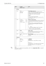 Предварительный просмотр 87 страницы Endress+Hauser TopCal S CPC 300 Operating Instructions Manual