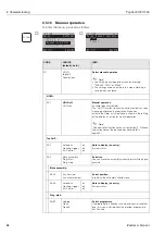 Предварительный просмотр 88 страницы Endress+Hauser TopCal S CPC 300 Operating Instructions Manual