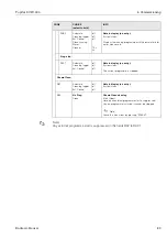 Предварительный просмотр 89 страницы Endress+Hauser TopCal S CPC 300 Operating Instructions Manual