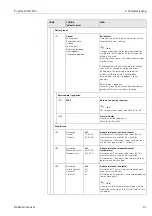 Предварительный просмотр 91 страницы Endress+Hauser TopCal S CPC 300 Operating Instructions Manual