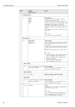 Preview for 92 page of Endress+Hauser TopCal S CPC 300 Operating Instructions Manual