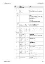 Preview for 93 page of Endress+Hauser TopCal S CPC 300 Operating Instructions Manual