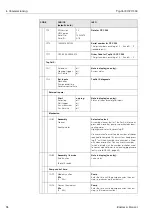 Preview for 94 page of Endress+Hauser TopCal S CPC 300 Operating Instructions Manual