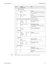 Preview for 95 page of Endress+Hauser TopCal S CPC 300 Operating Instructions Manual