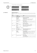 Preview for 97 page of Endress+Hauser TopCal S CPC 300 Operating Instructions Manual