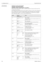 Preview for 98 page of Endress+Hauser TopCal S CPC 300 Operating Instructions Manual