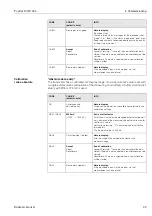 Preview for 99 page of Endress+Hauser TopCal S CPC 300 Operating Instructions Manual