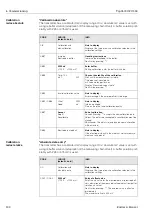 Preview for 100 page of Endress+Hauser TopCal S CPC 300 Operating Instructions Manual