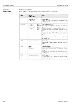 Preview for 102 page of Endress+Hauser TopCal S CPC 300 Operating Instructions Manual