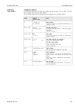 Preview for 103 page of Endress+Hauser TopCal S CPC 300 Operating Instructions Manual