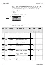 Предварительный просмотр 112 страницы Endress+Hauser TopCal S CPC 300 Operating Instructions Manual