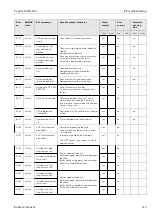 Предварительный просмотр 113 страницы Endress+Hauser TopCal S CPC 300 Operating Instructions Manual