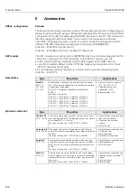 Предварительный просмотр 134 страницы Endress+Hauser TopCal S CPC 300 Operating Instructions Manual