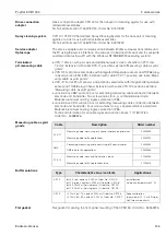 Предварительный просмотр 135 страницы Endress+Hauser TopCal S CPC 300 Operating Instructions Manual