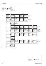 Предварительный просмотр 146 страницы Endress+Hauser TopCal S CPC 300 Operating Instructions Manual