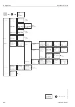 Предварительный просмотр 148 страницы Endress+Hauser TopCal S CPC 300 Operating Instructions Manual