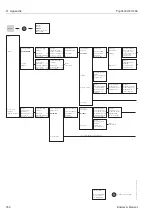 Предварительный просмотр 150 страницы Endress+Hauser TopCal S CPC 300 Operating Instructions Manual