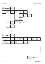 Предварительный просмотр 152 страницы Endress+Hauser TopCal S CPC 300 Operating Instructions Manual
