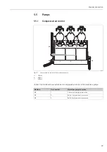 Предварительный просмотр 49 страницы Endress+Hauser Topcal S CPC310 Operating Instructions Manual