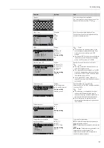 Предварительный просмотр 59 страницы Endress+Hauser Topcal S CPC310 Operating Instructions Manual