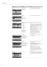 Предварительный просмотр 60 страницы Endress+Hauser Topcal S CPC310 Operating Instructions Manual