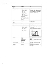 Предварительный просмотр 66 страницы Endress+Hauser Topcal S CPC310 Operating Instructions Manual