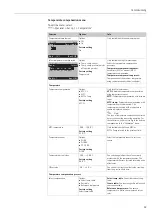 Предварительный просмотр 69 страницы Endress+Hauser Topcal S CPC310 Operating Instructions Manual