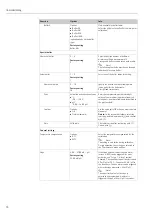 Предварительный просмотр 74 страницы Endress+Hauser Topcal S CPC310 Operating Instructions Manual