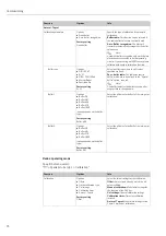 Предварительный просмотр 76 страницы Endress+Hauser Topcal S CPC310 Operating Instructions Manual