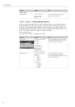 Предварительный просмотр 78 страницы Endress+Hauser Topcal S CPC310 Operating Instructions Manual