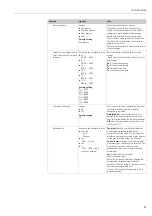 Предварительный просмотр 85 страницы Endress+Hauser Topcal S CPC310 Operating Instructions Manual