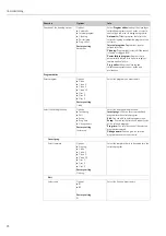 Предварительный просмотр 96 страницы Endress+Hauser Topcal S CPC310 Operating Instructions Manual