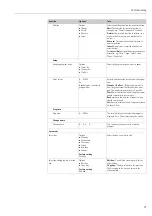 Предварительный просмотр 97 страницы Endress+Hauser Topcal S CPC310 Operating Instructions Manual