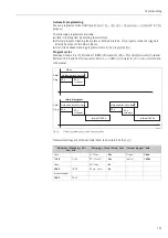 Предварительный просмотр 101 страницы Endress+Hauser Topcal S CPC310 Operating Instructions Manual