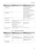 Предварительный просмотр 107 страницы Endress+Hauser Topcal S CPC310 Operating Instructions Manual