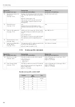 Предварительный просмотр 108 страницы Endress+Hauser Topcal S CPC310 Operating Instructions Manual