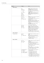 Предварительный просмотр 110 страницы Endress+Hauser Topcal S CPC310 Operating Instructions Manual