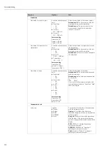 Предварительный просмотр 112 страницы Endress+Hauser Topcal S CPC310 Operating Instructions Manual