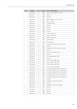 Предварительный просмотр 137 страницы Endress+Hauser Topcal S CPC310 Operating Instructions Manual