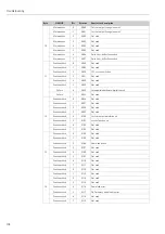 Предварительный просмотр 138 страницы Endress+Hauser Topcal S CPC310 Operating Instructions Manual