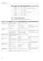 Предварительный просмотр 140 страницы Endress+Hauser Topcal S CPC310 Operating Instructions Manual