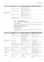 Предварительный просмотр 143 страницы Endress+Hauser Topcal S CPC310 Operating Instructions Manual