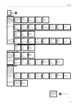 Предварительный просмотр 167 страницы Endress+Hauser Topcal S CPC310 Operating Instructions Manual