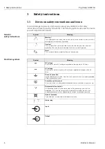 Предварительный просмотр 4 страницы Endress+Hauser TopClean S CPC 30 Operating Instructions Manual