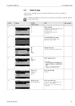 Предварительный просмотр 31 страницы Endress+Hauser TopClean S CPC 30 Operating Instructions Manual