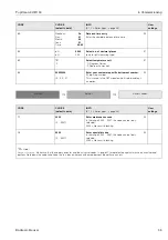 Предварительный просмотр 35 страницы Endress+Hauser TopClean S CPC 30 Operating Instructions Manual