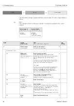 Предварительный просмотр 36 страницы Endress+Hauser TopClean S CPC 30 Operating Instructions Manual