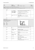 Предварительный просмотр 37 страницы Endress+Hauser TopClean S CPC 30 Operating Instructions Manual