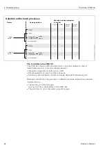 Предварительный просмотр 54 страницы Endress+Hauser TopClean S CPC 30 Operating Instructions Manual